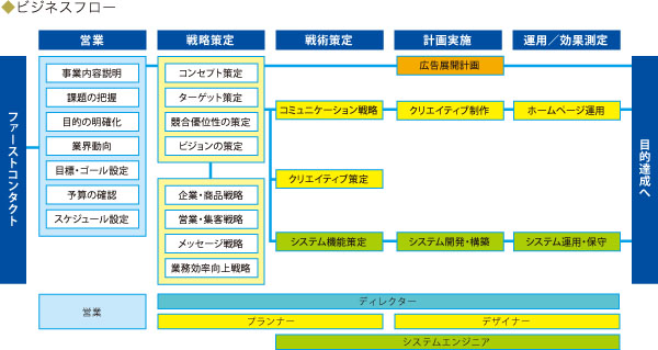 WebfUC\zE^cEǗ rWlXt[