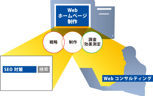 z[y[W SEO΍ WebRTeBO