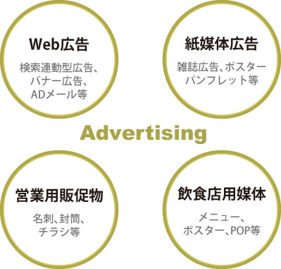 WebL }̍L cƗp̑ HXpPOP